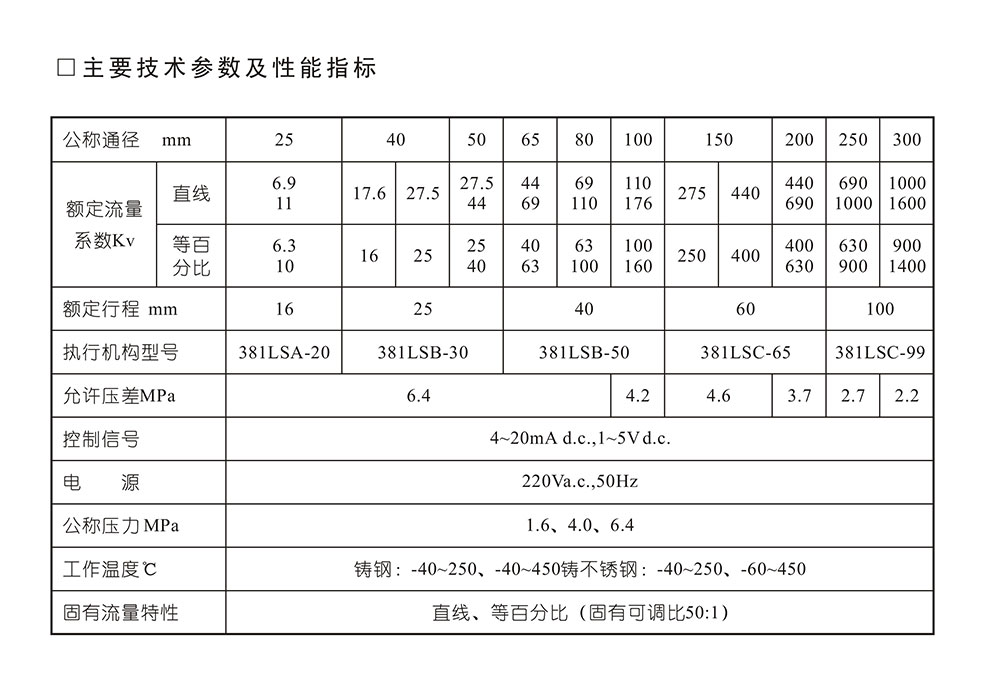 ZDLP電動調節閥尺寸參數_01.jpg